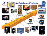 Projects